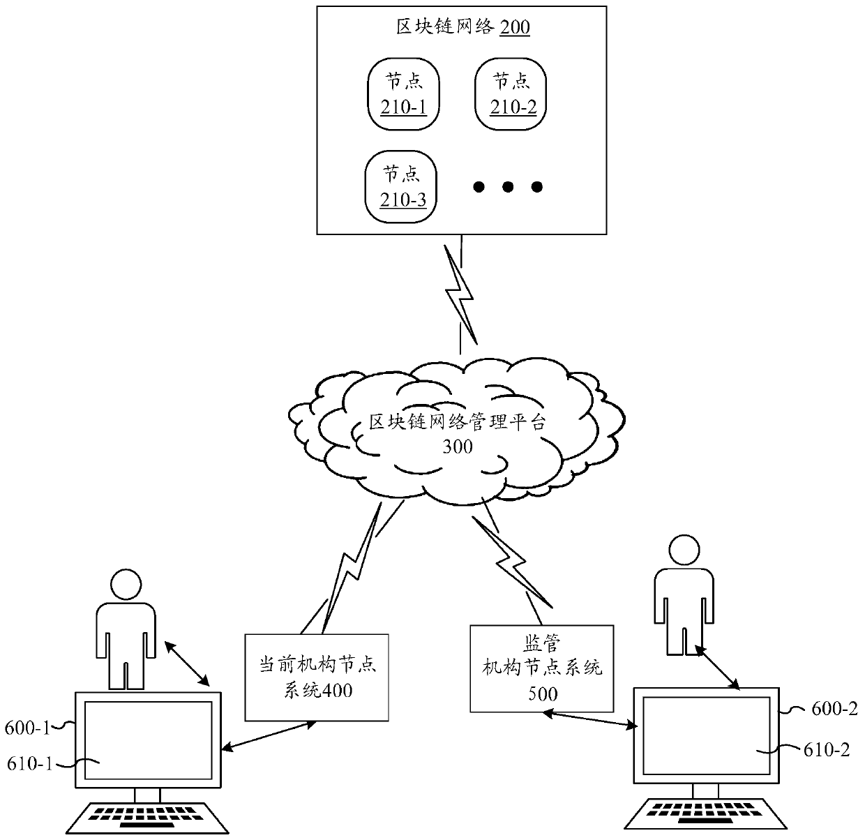 Student identity information processing method and device based on block chain network