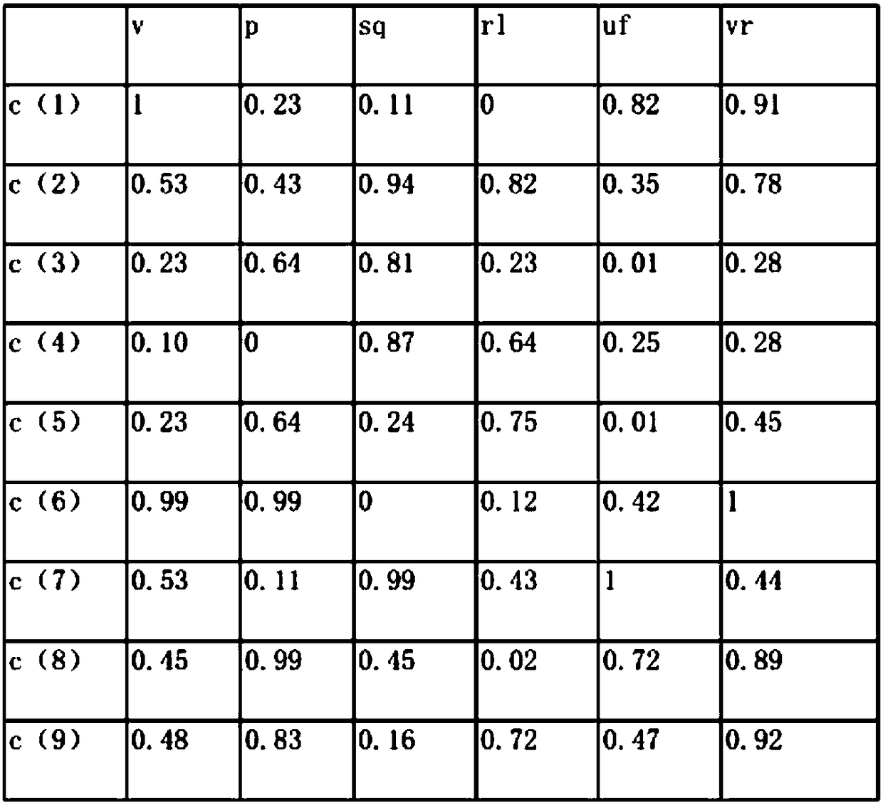 A Prediction Method of Rolling Mill Torsional Vibration