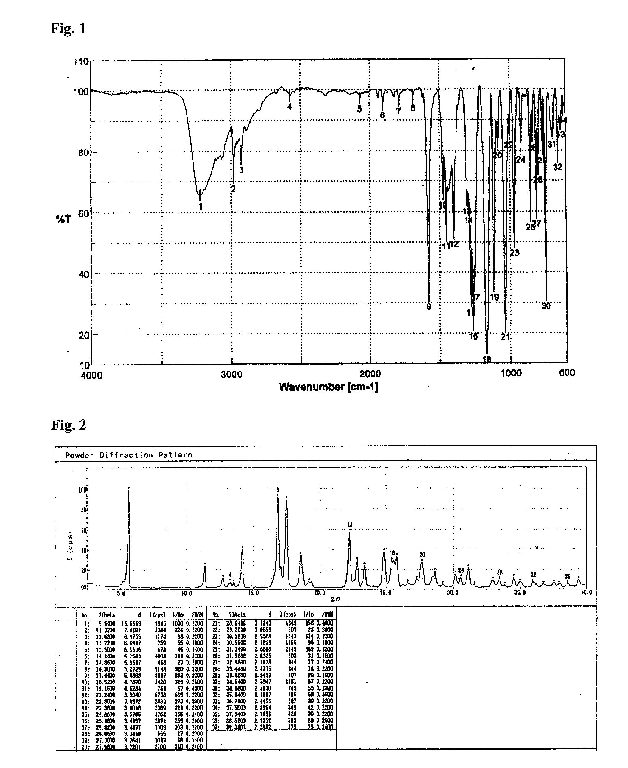 Process For Preparing Crystalline Form A Of Lansoprazole