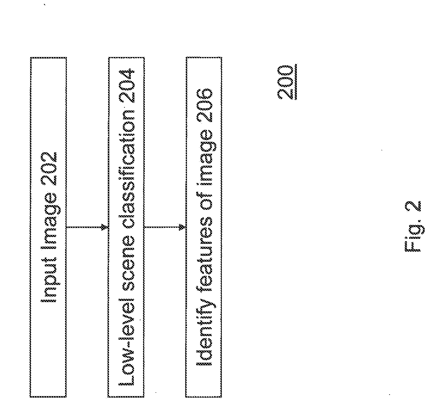 Method for Implementing a High-Level Image Representation for Image Analysis