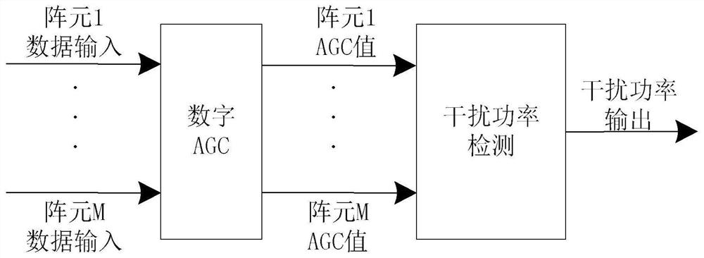 Airspace interference signal detection method and device