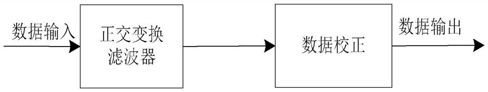 Airspace interference signal detection method and device