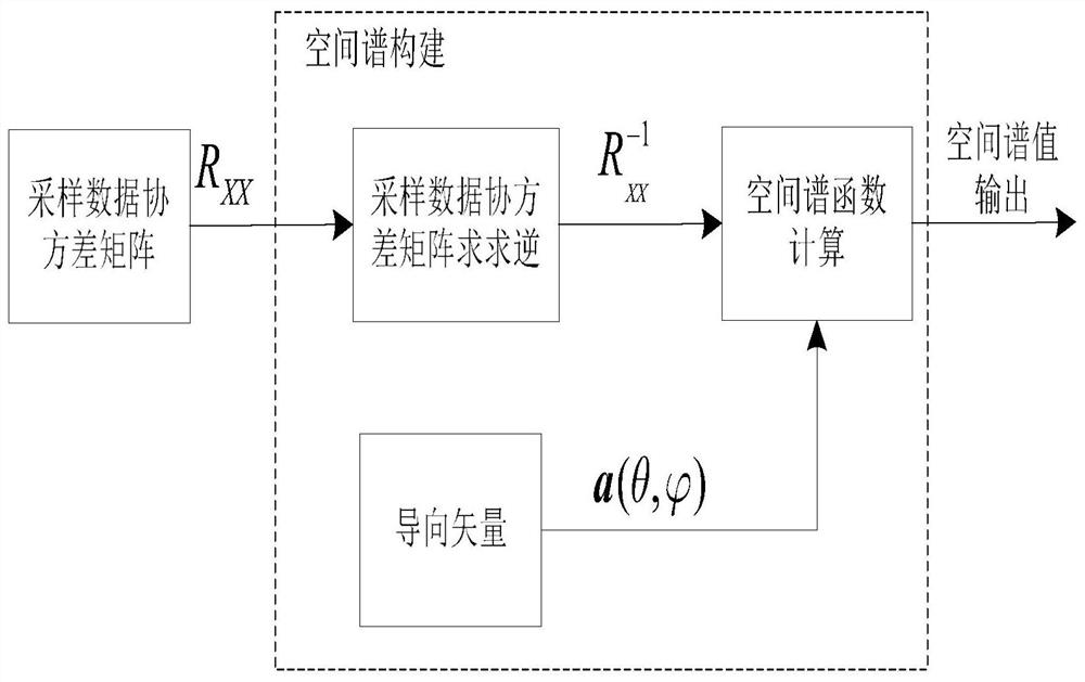 Airspace interference signal detection method and device