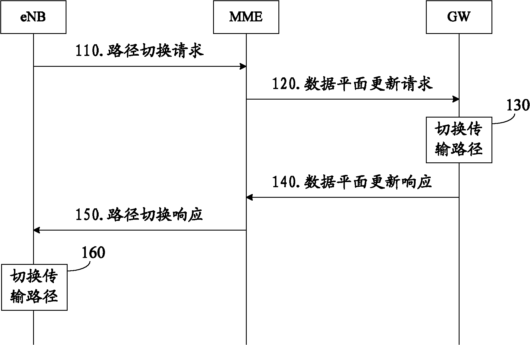 Bearing process method, bearing process device and bearing process system