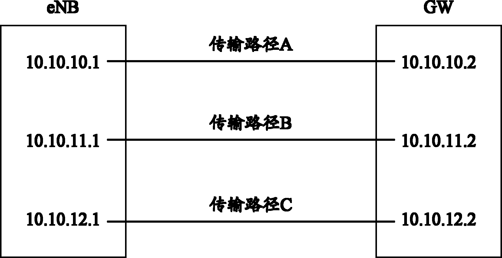 Bearing process method, bearing process device and bearing process system