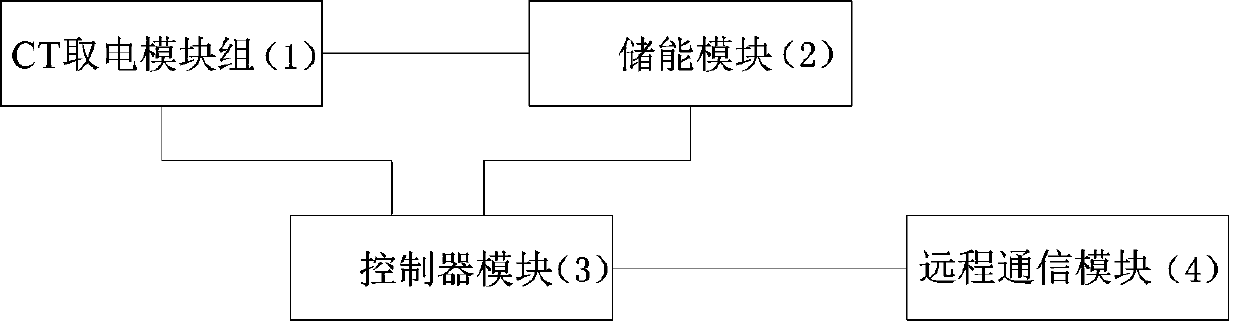 High-speed railway catenary CT power-taking device and method