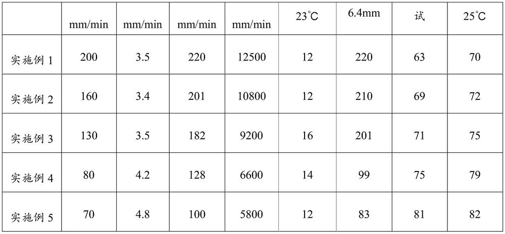 A kind of glass fiber reinforced npg-pet transparent composite material and preparation method thereof