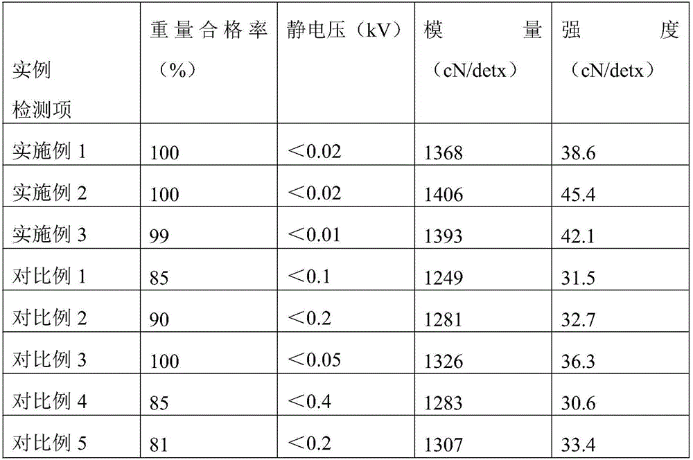 Ultrahigh molecular weight polyethylene fiber and preparation method thereof