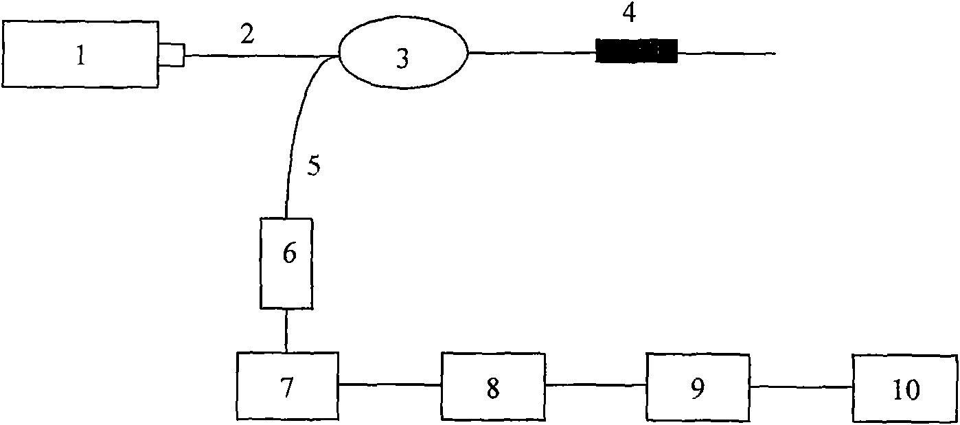 Bragg grating high-speed demodulating system based on cascade-connection long period fiber grating