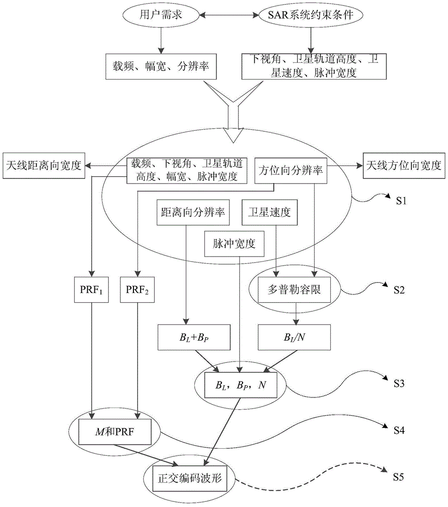 A Method for Determination of Orthogonal Coded Waveform Applied to Spaceborne High Resolution and Wide Amplitude SAR