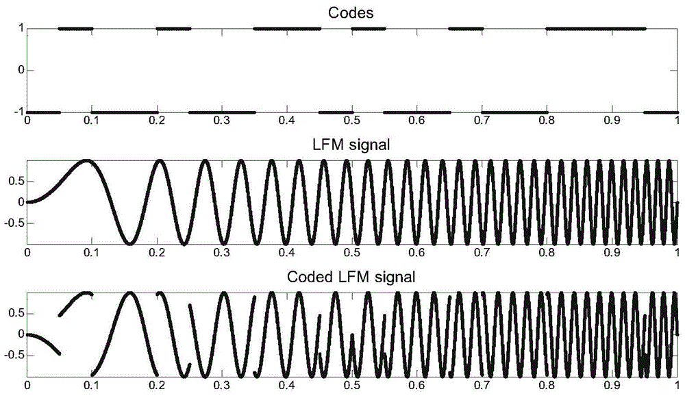 A Method for Determination of Orthogonal Coded Waveform Applied to Spaceborne High Resolution and Wide Amplitude SAR