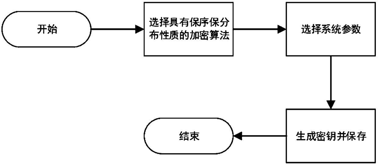 Data privacy protection method and system in machine learning