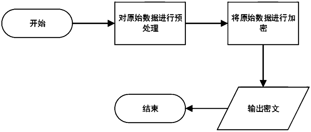 Data privacy protection method and system in machine learning