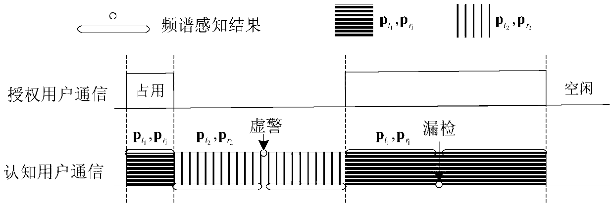 A hybrid spectrum sharing method for full-duplex cognitive systems based on signal polarization