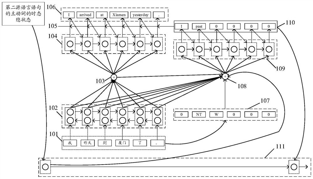 Statement processing method and device, electronic equipment and computer storage medium