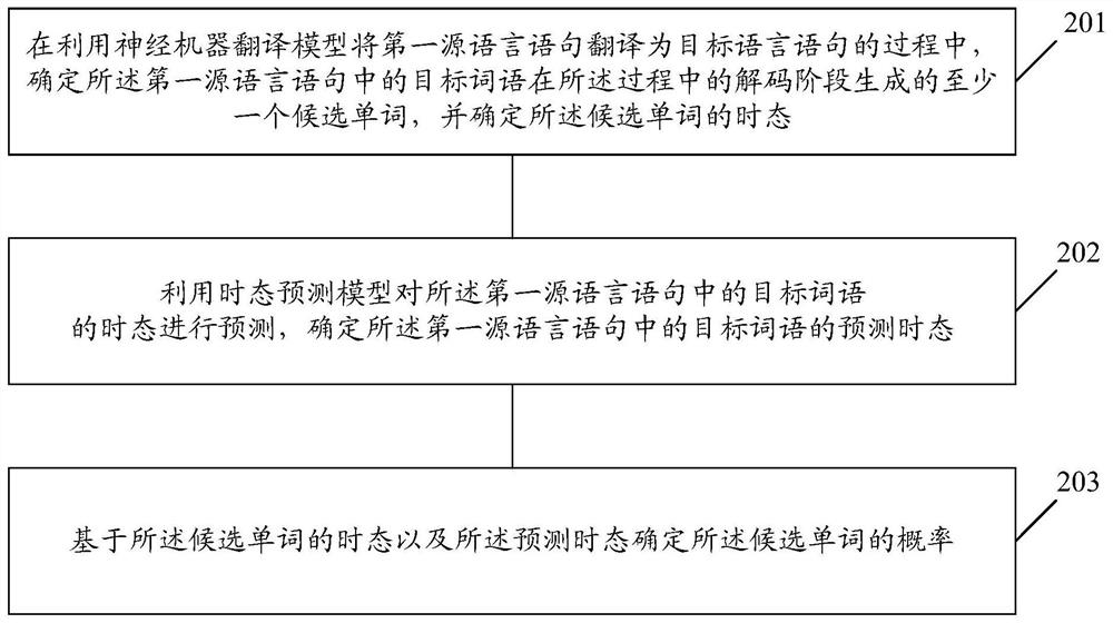 Statement processing method and device, electronic equipment and computer storage medium