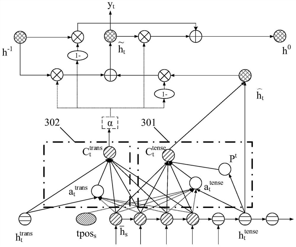 Statement processing method and device, electronic equipment and computer storage medium