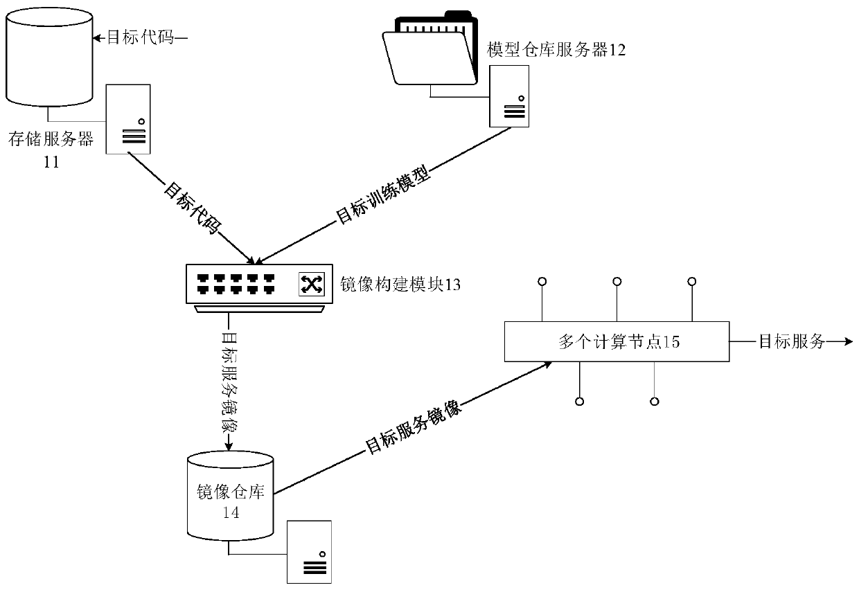 Service publishing system, method, device and equipment