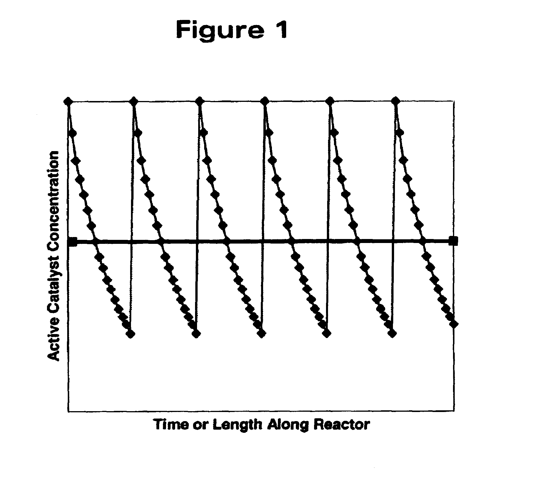 Process of producing alpha-olefins