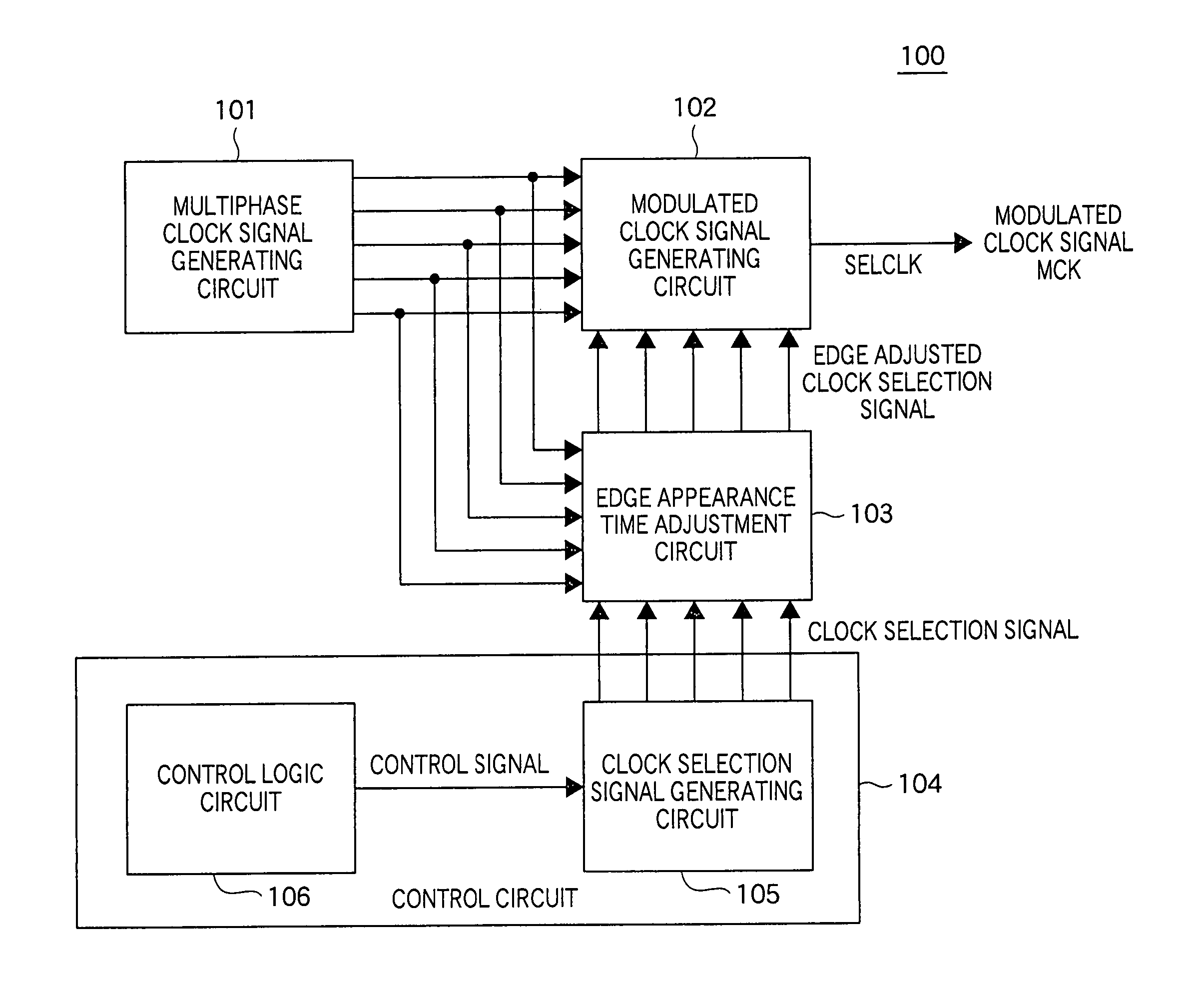 Frequency modulator apparatus of phase selection type, and frequency synthesizer of phase selection type