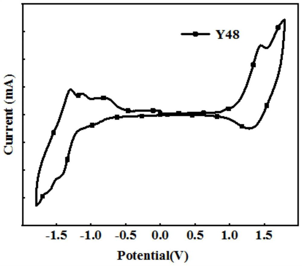 A kind of asymmetric quinoxaline acceptor unit material and its further copolymerized polymer material and application