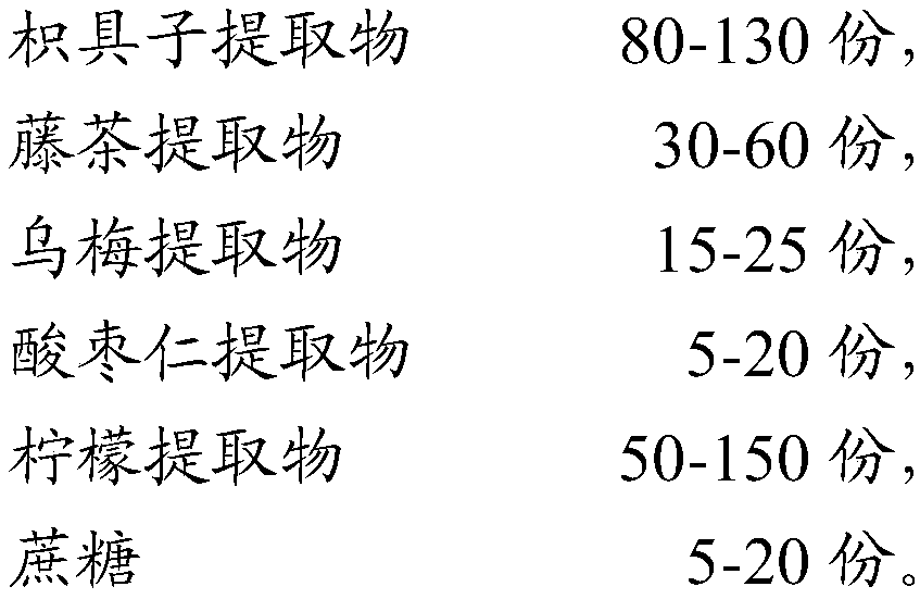 Composition used for preparing medicines used for treating Alzheimer's Disease