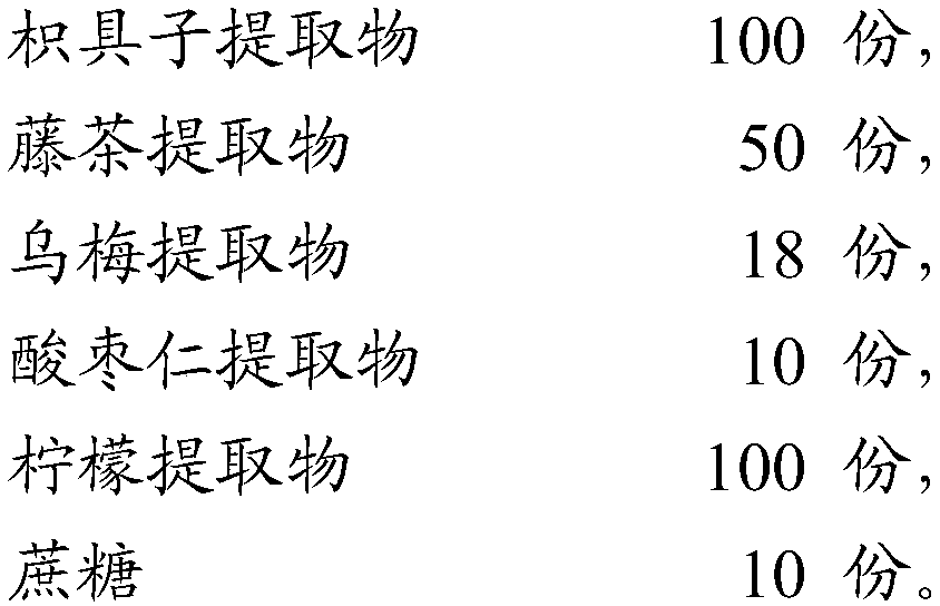 Composition used for preparing medicines used for treating Alzheimer's Disease