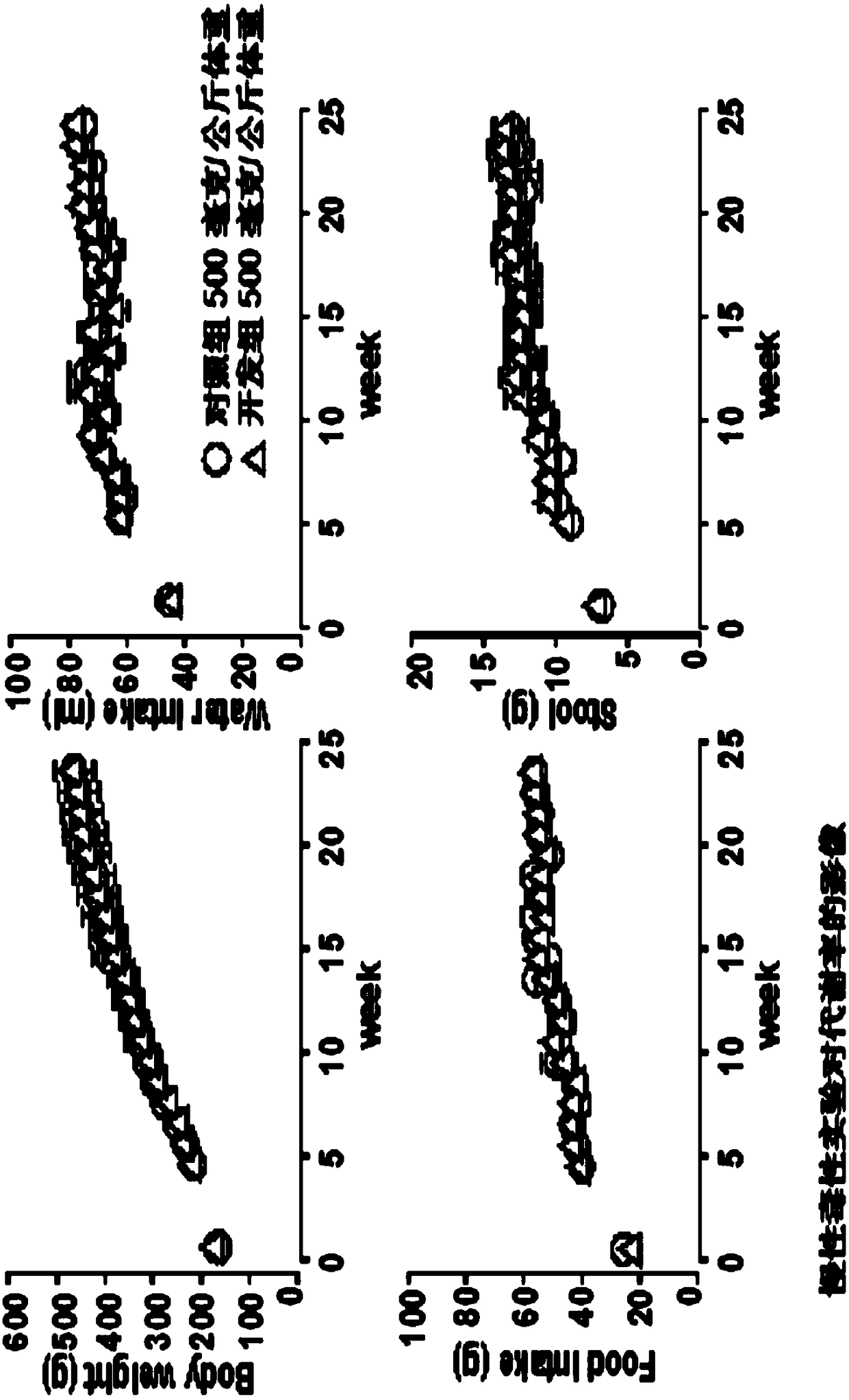 Composition used for preparing medicines used for treating Alzheimer's Disease