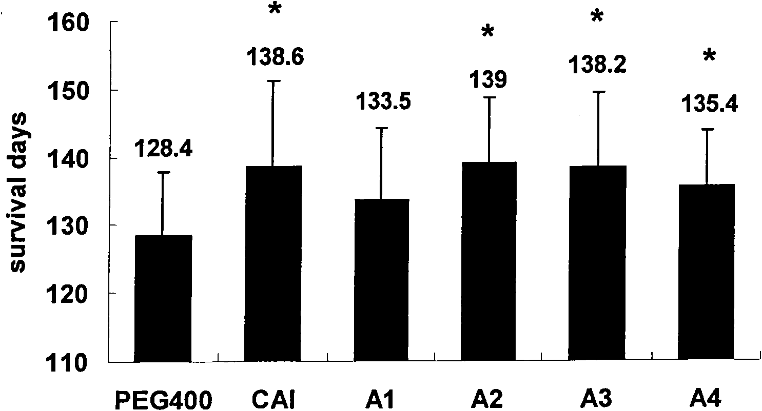 Novel medicinal application of carboxyl aminotriazole and acceptable salts of the carboxyl aminotriazole