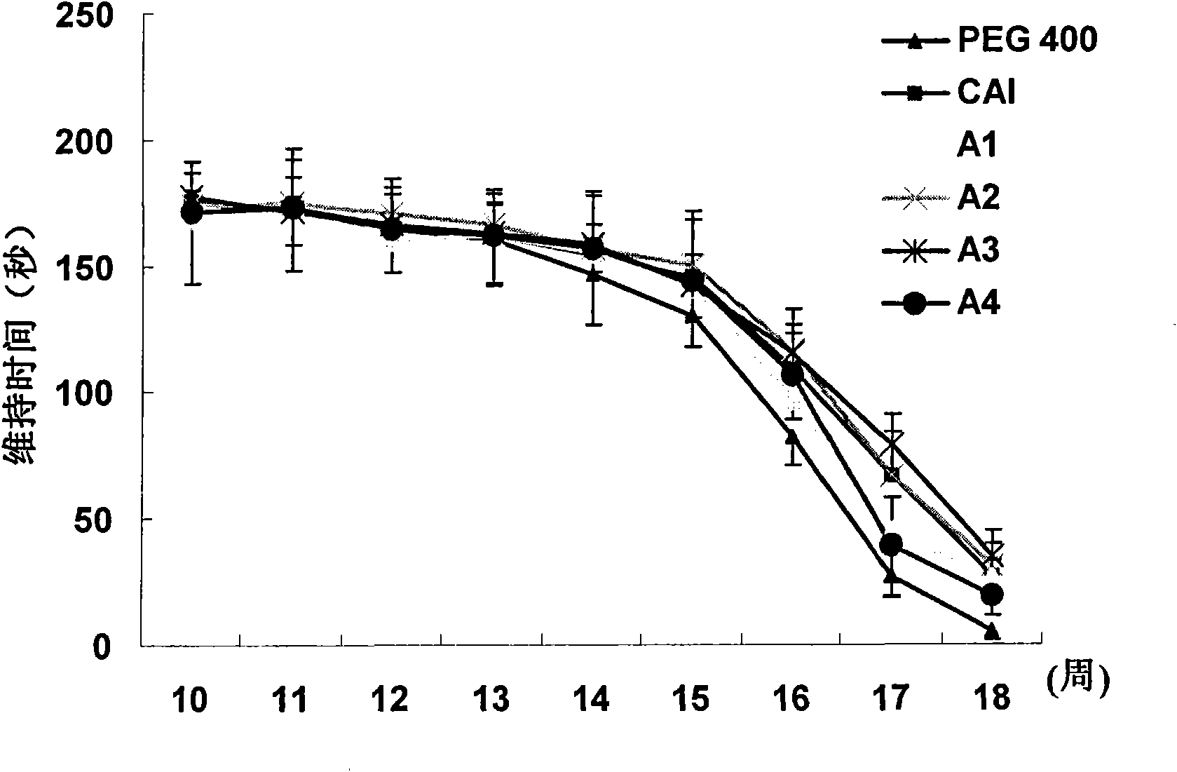 Novel medicinal application of carboxyl aminotriazole and acceptable salts of the carboxyl aminotriazole