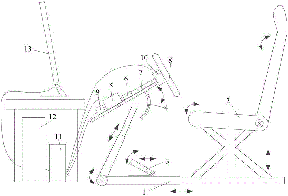 Multi-dimensional adjustable automobile steering operation simulation and test system and visual control method thereof