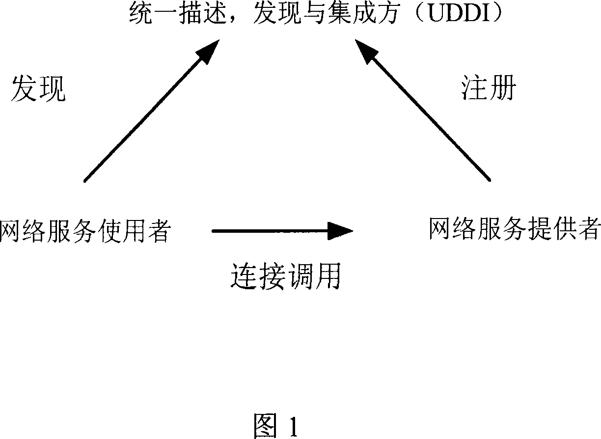 Dynamic configuration system and method for network service performance