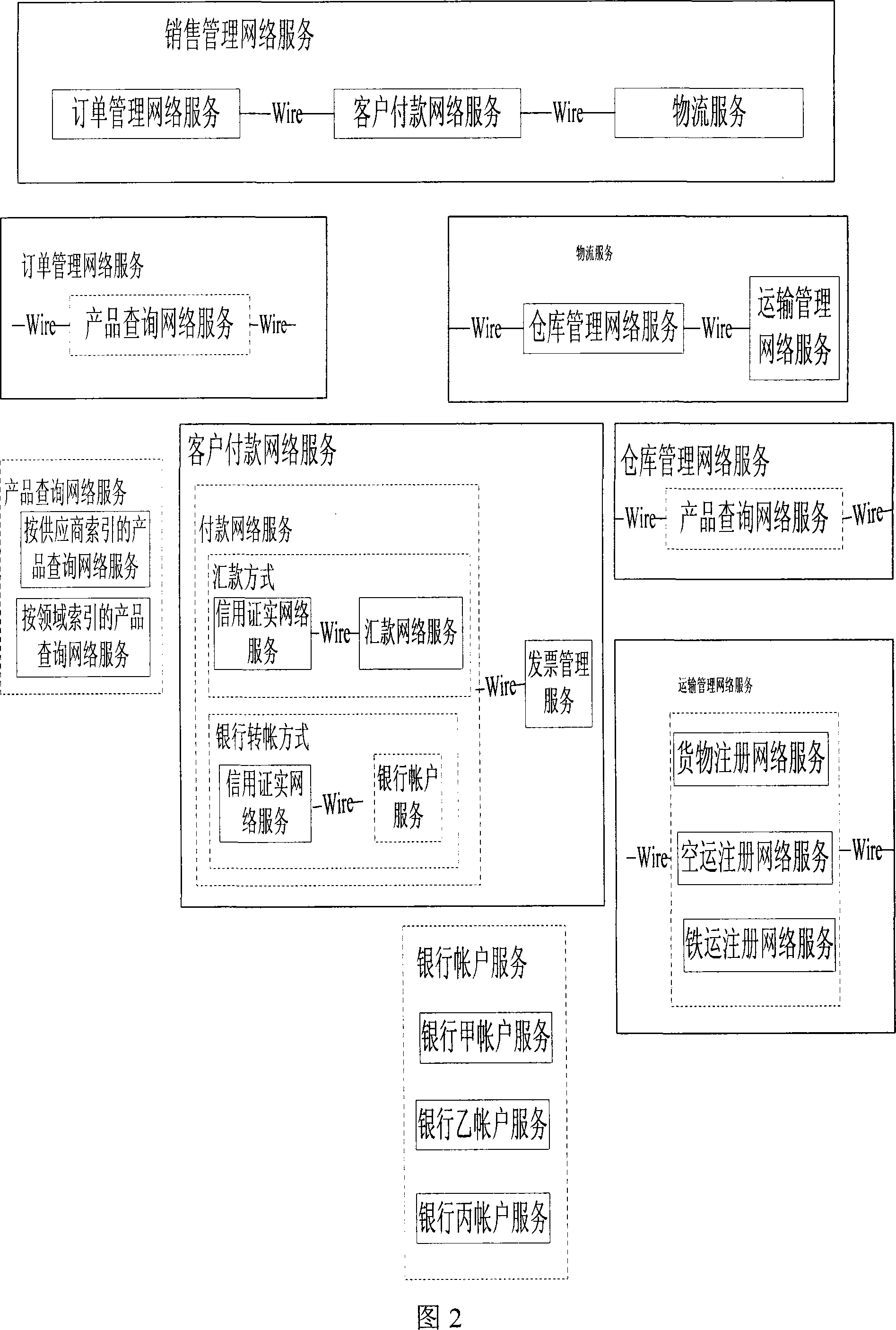 Dynamic configuration system and method for network service performance