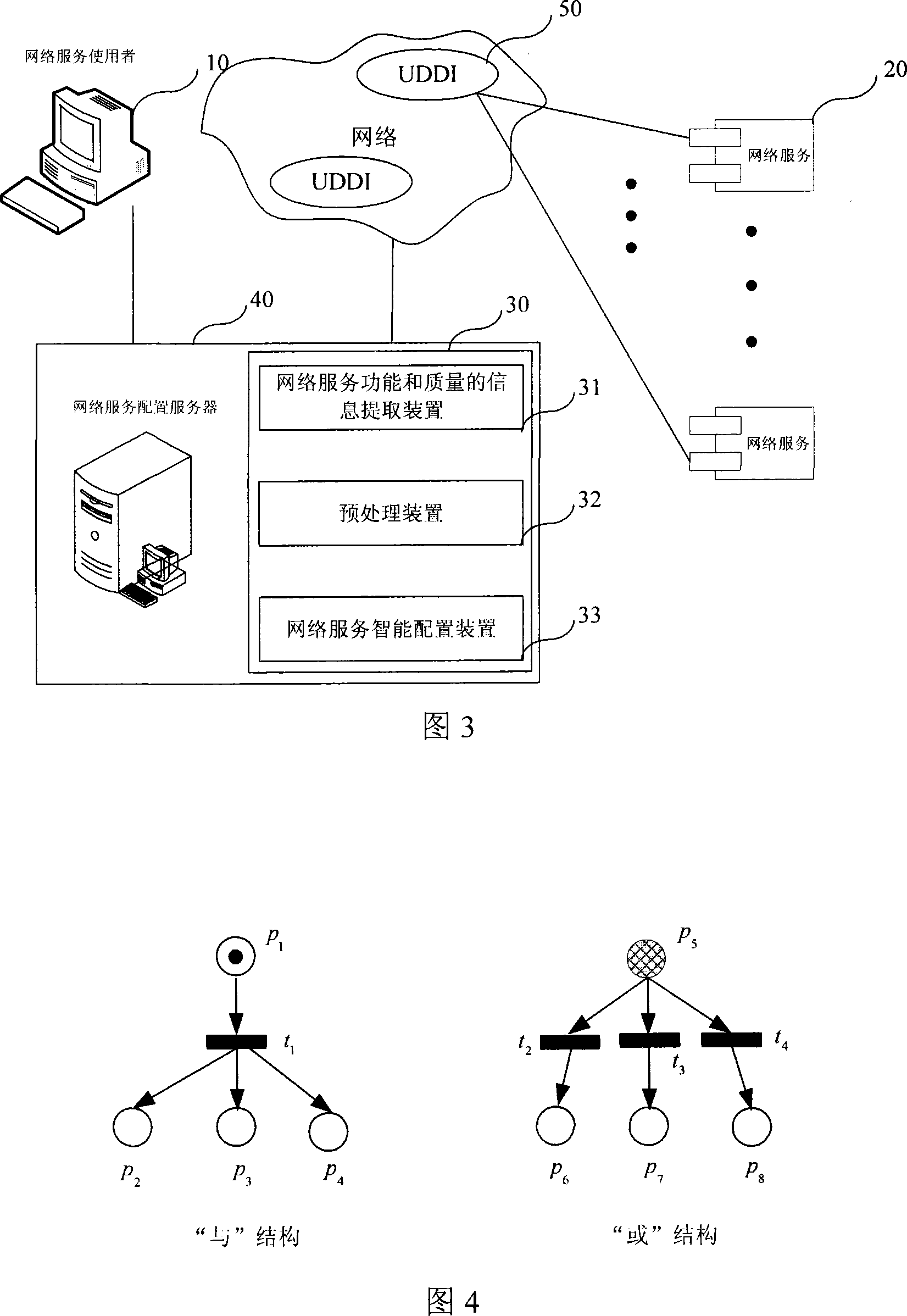 Dynamic configuration system and method for network service performance