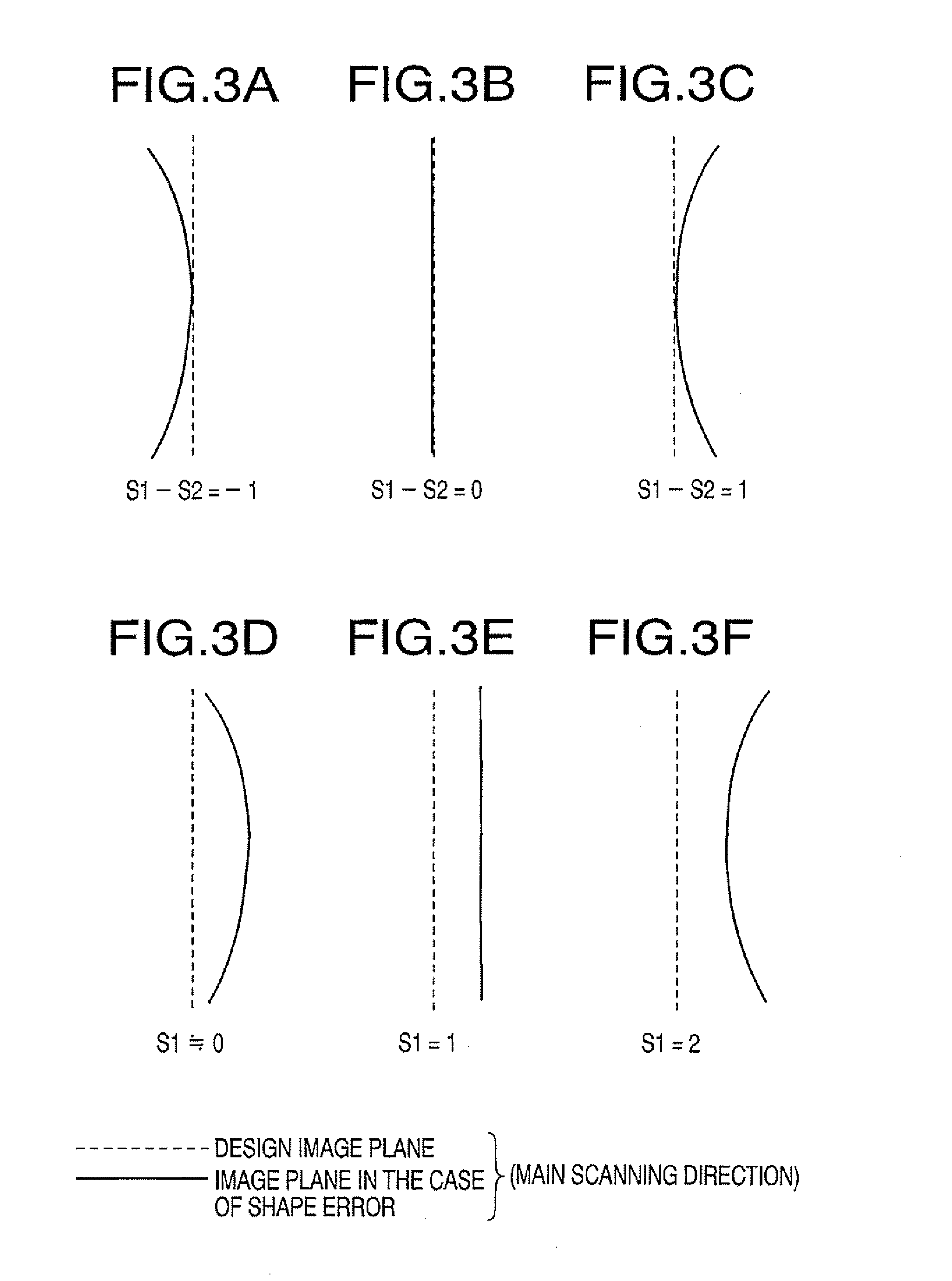 Scanning device