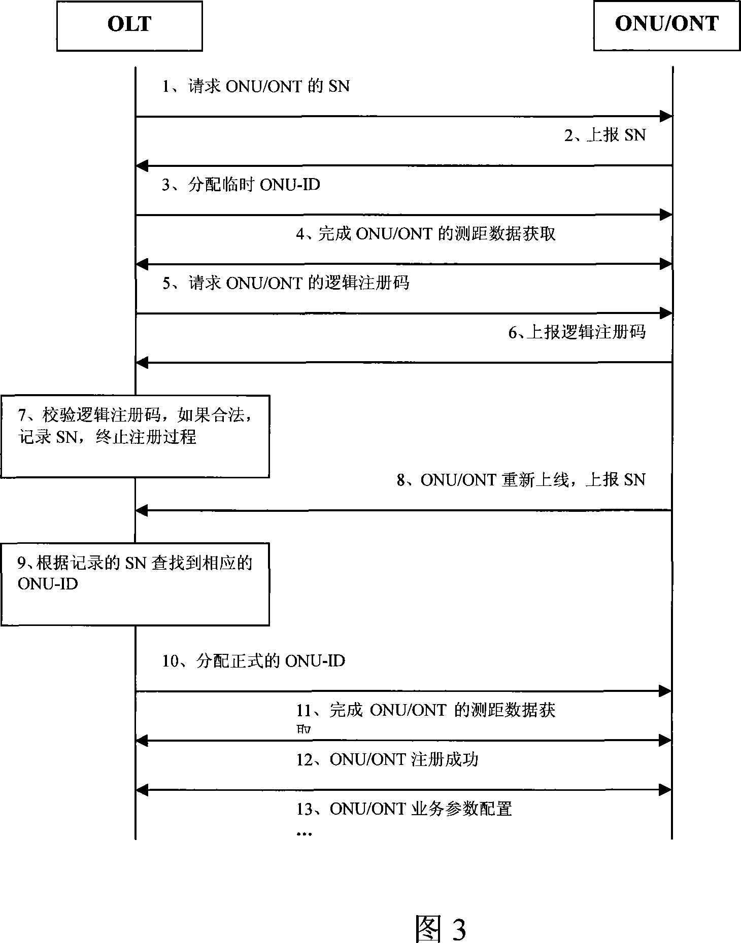 Terminal detection authentication process, device and operation administrative system in passive optical network