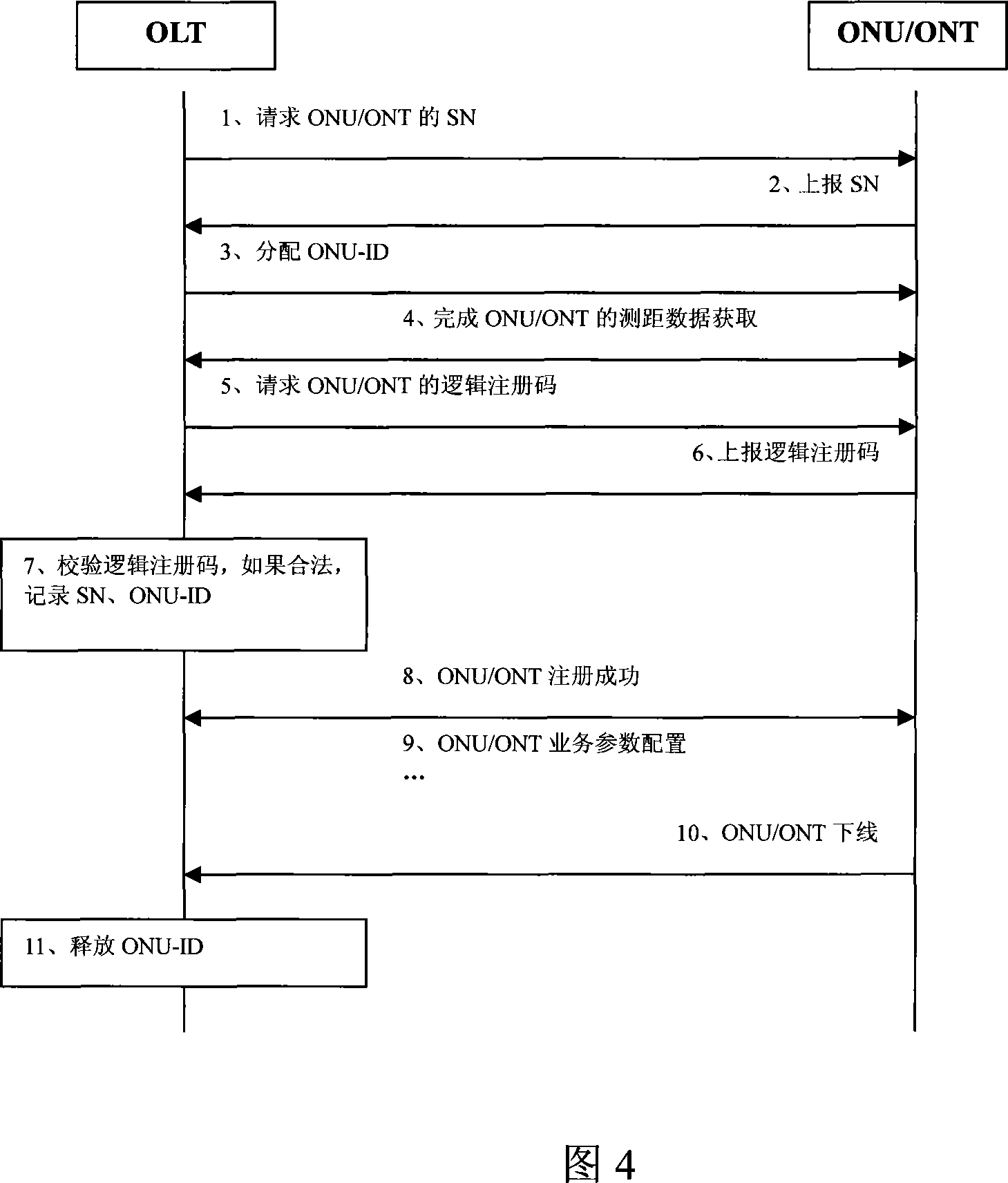 Terminal detection authentication process, device and operation administrative system in passive optical network