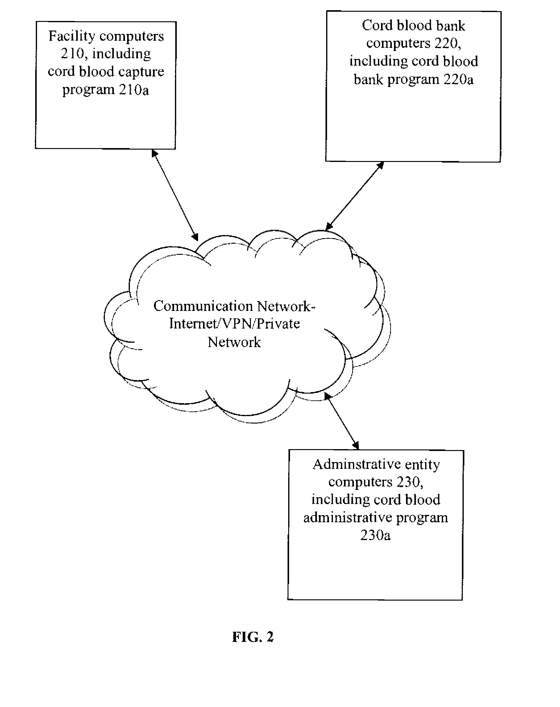 Method for the Collection And Distribution of Cord Blood Stem Cells