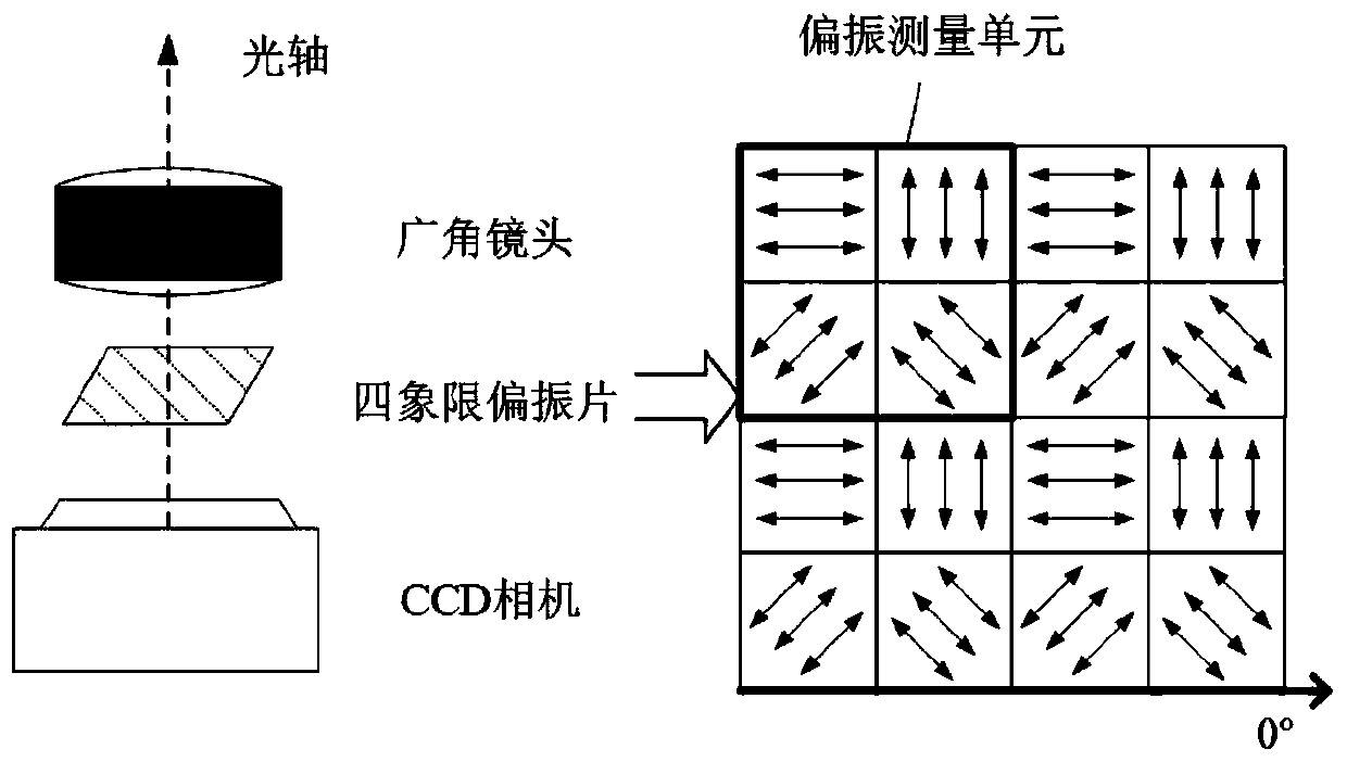 Dynamic orientation method and system based on strapdown polarized light compass