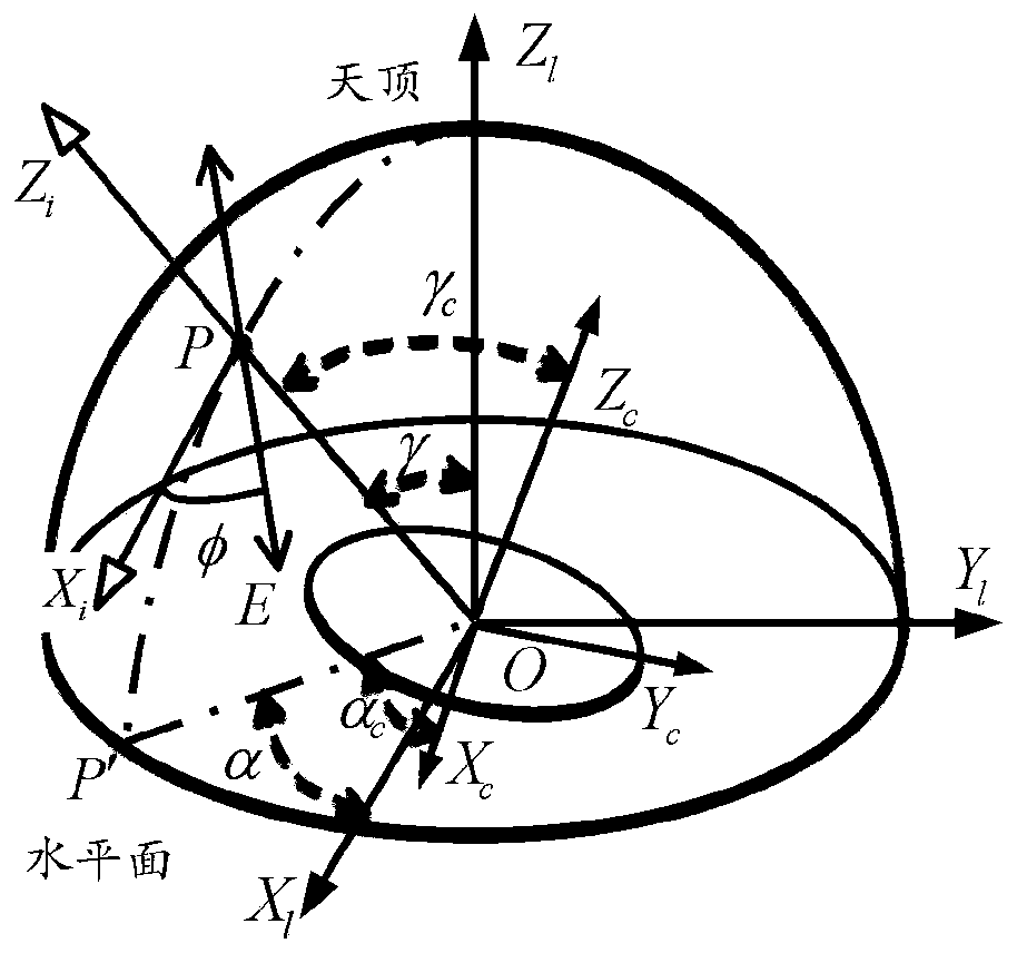 Dynamic orientation method and system based on strapdown polarized light compass