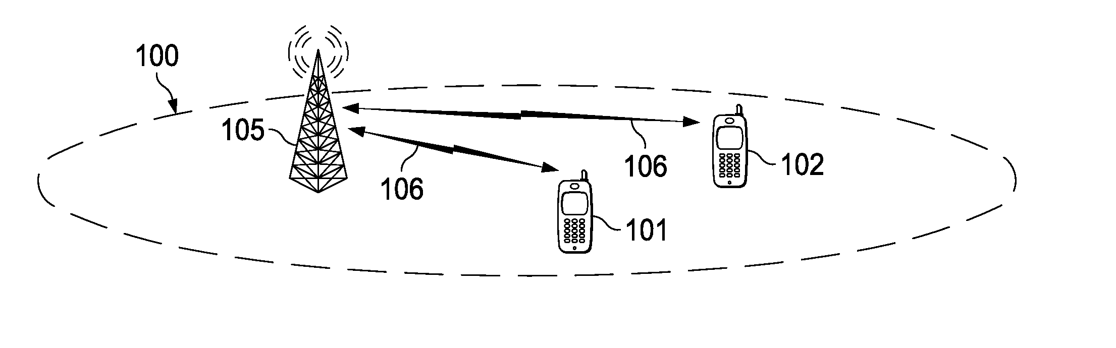 Device, Network, and Method for Communications with Carrier Sensing and Coexistence