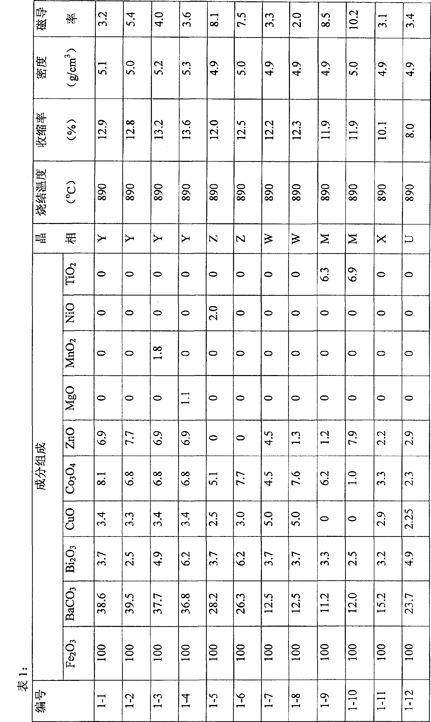 Low-temperature sintering hexagonal crystal series soft magnet ferrite