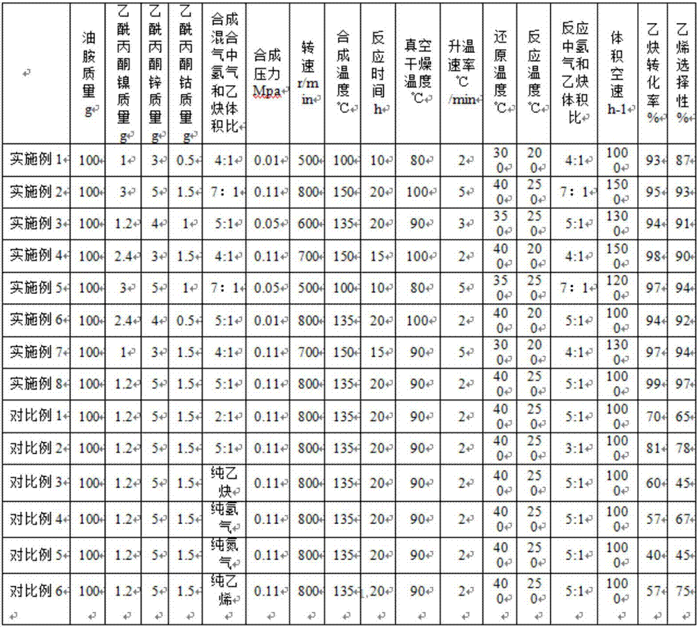 Ni-Zn-Co metal composite catalyst and preparation method thereof