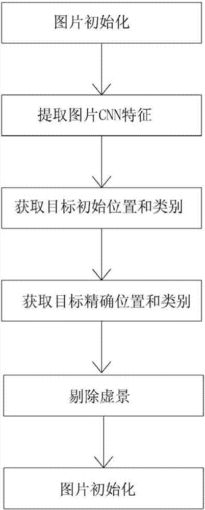 Water surface target detection tracking integration method facing unmanned ship application