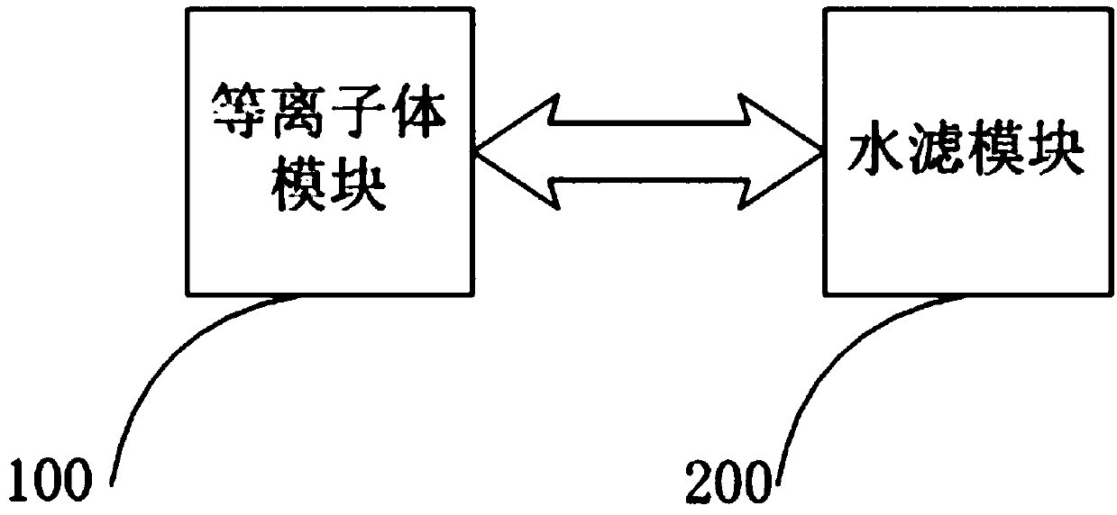 an air purification device