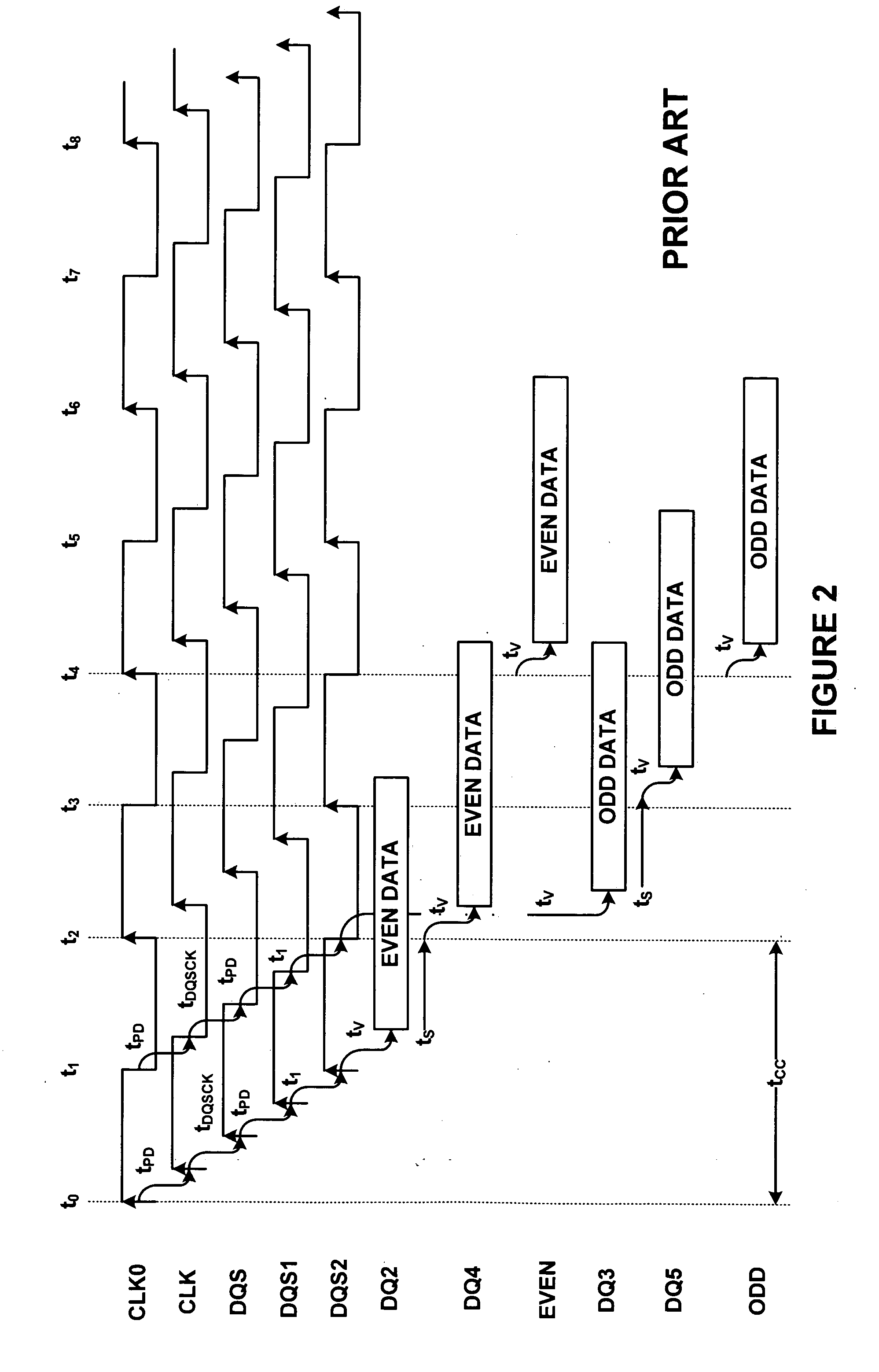 Method and apparatus for controlling a read valid window of a synchronous memory device