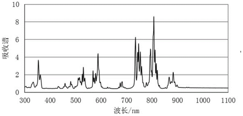 Wide temperature annular laser diode pumping laser and designing method thereof