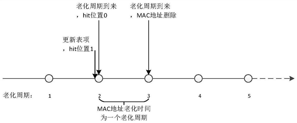 Mac address management method, device and electronic equipment