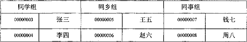 Method for establishing multi-person session discussion group of instant communication