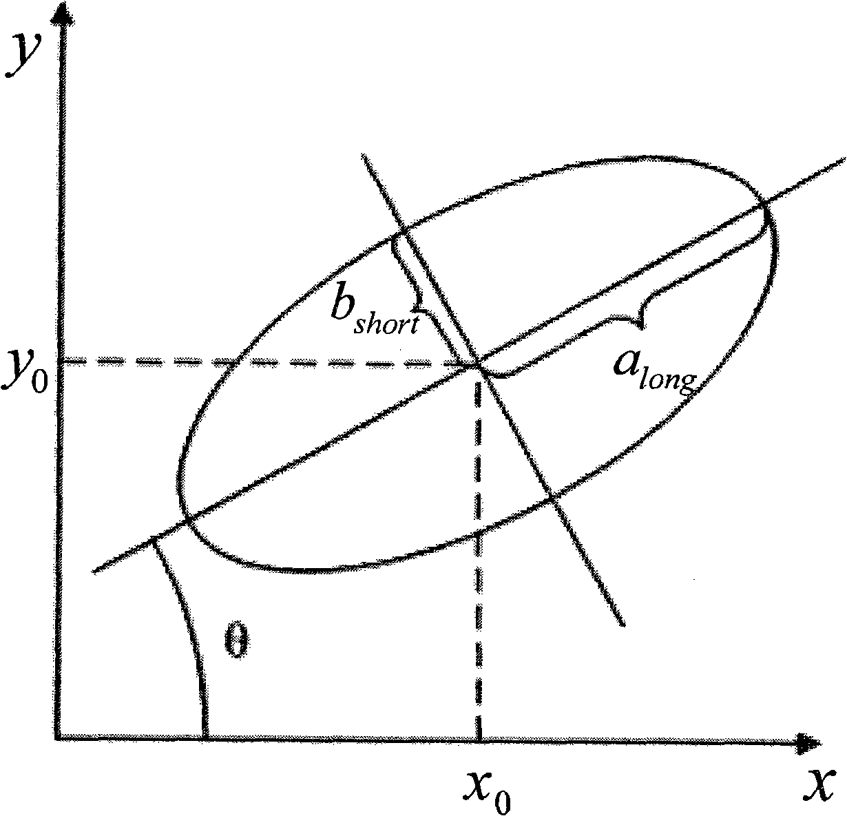 Method for correcting circle center error of circular index point when translating camera perspective projection